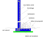 Mur soutènement (32 messages) - ForumConstruire.