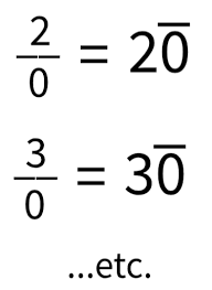 Image result for divide by zero