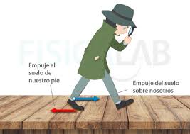 Resultado de imagen para imagenes de accion reaccion