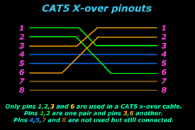 Image result for LPT crossover