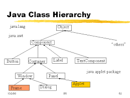 Image result for what is the class hierarchy of javafx class diagram