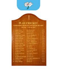 Image result for Glaisdale Cricket Club