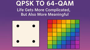 Image result for 64 qam