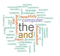 Image result for wordcloud