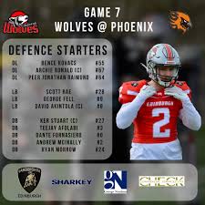 Image result for Edinburgh Wolves