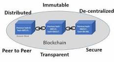 6 Key Traits that define the true value of Blockchain technology ...