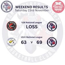 Image result for Aylesbury Dux Basketball Club