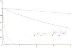 The Use, Misuse and Limits of Carbon-14 Dating