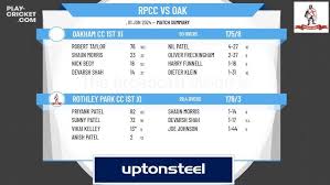 Image result for Oakham Cc