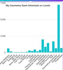 Image result for GD:Graph