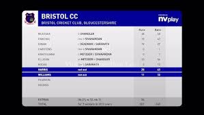 Image result for Basingstoke & North Hants Cricket Club