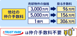 Image result for ハラシマハイツ　【仲介手数料０円】