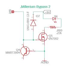 Image result for millenium bypass