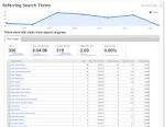 Search Terms Open Web Analytics