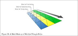 Image result for opengl triangle