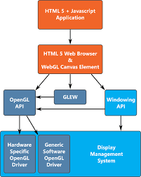 Image result for webgl examples