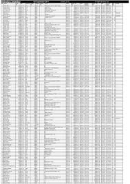 Image result for Ryton Triathlon Club