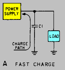 Image result for filter capacitor " 63.2-percent"