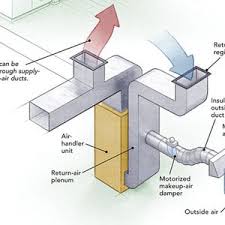Image result for air outlet or inlet