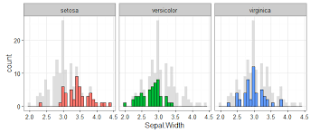 Image result for ggplot2 examples