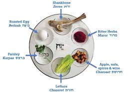 Image result for Seder