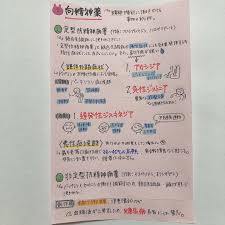 Image result for 向精神薬副作用
