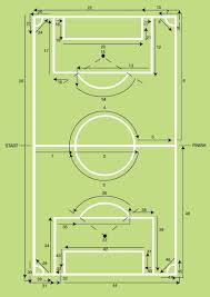 Image result for Pitch marking blog