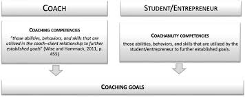 Image result for Coachability