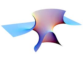 Image result for costa minimal surface