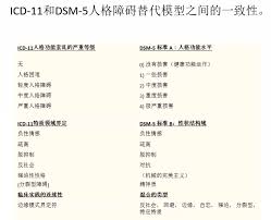 Image result for 人格障碍領域