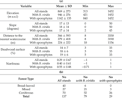Attēlu rezultāti vaicājumam “Hygrohypnum luridum sporophyte”
