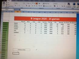 Image result for Lincoln Scrabble Club