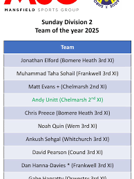 Image result for Chelmarsh Cricket Club