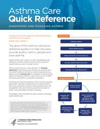 Image result for site:gov managing,side effects