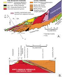 Image result for geoline tehron