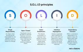 Image result for software architecture