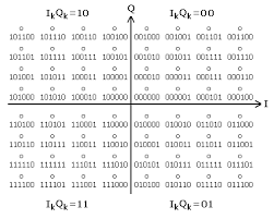 Image result for 64 qam