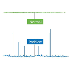 Image result for High Peak Gc