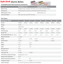 Image result for holtec tehron