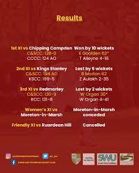 Image result for Corse & Staunton Cricket Club