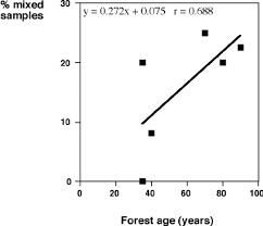Attēlu rezultāti vaicājumam “Plagiomnium affine sporophyte”