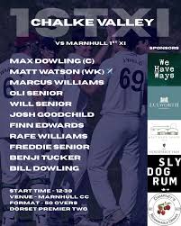 Image result for Marnhull Cricket Club