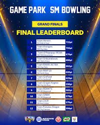 Image result for Kingholm Quay Sm Bowling Club