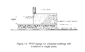 Image result for shallow frost protected foundation