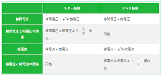 Image result for 3相3線 デルタ