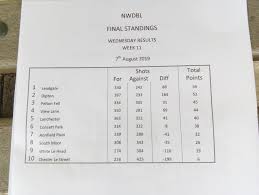 Image result for Consett Park Bowling Club