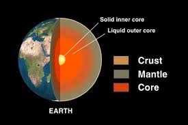 Image result for inner earth
