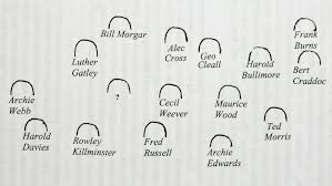 Image result for Dursley Bowls Club