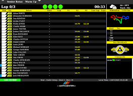 Image result for Hunts Kart Racing Club