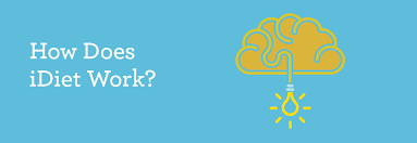 Image result for idiet